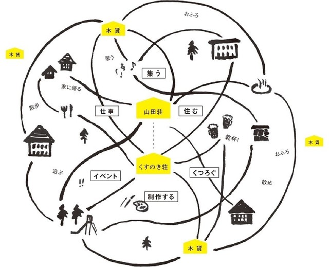 kamiike-network.jpg
